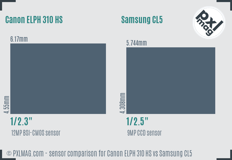 Canon ELPH 310 HS vs Samsung CL5 sensor size comparison