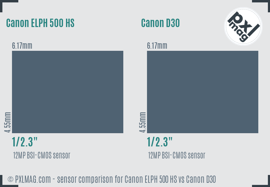 Canon ELPH 500 HS vs Canon D30 sensor size comparison