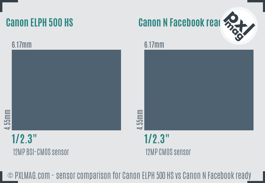 Canon ELPH 500 HS vs Canon N Facebook ready sensor size comparison