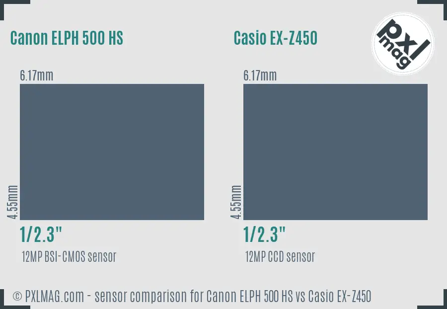 Canon ELPH 500 HS vs Casio EX-Z450 sensor size comparison