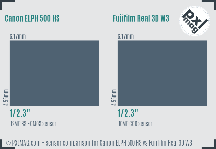 Canon ELPH 500 HS vs Fujifilm Real 3D W3 sensor size comparison