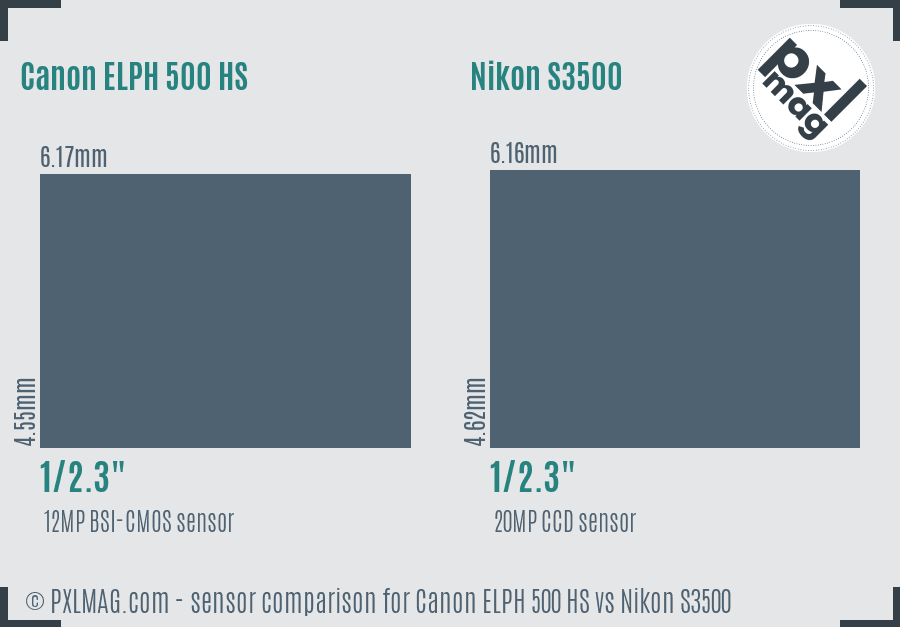 Canon ELPH 500 HS vs Nikon S3500 sensor size comparison