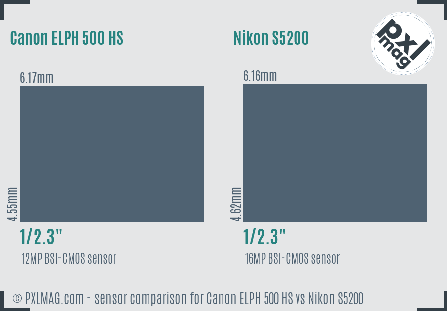 Canon ELPH 500 HS vs Nikon S5200 sensor size comparison