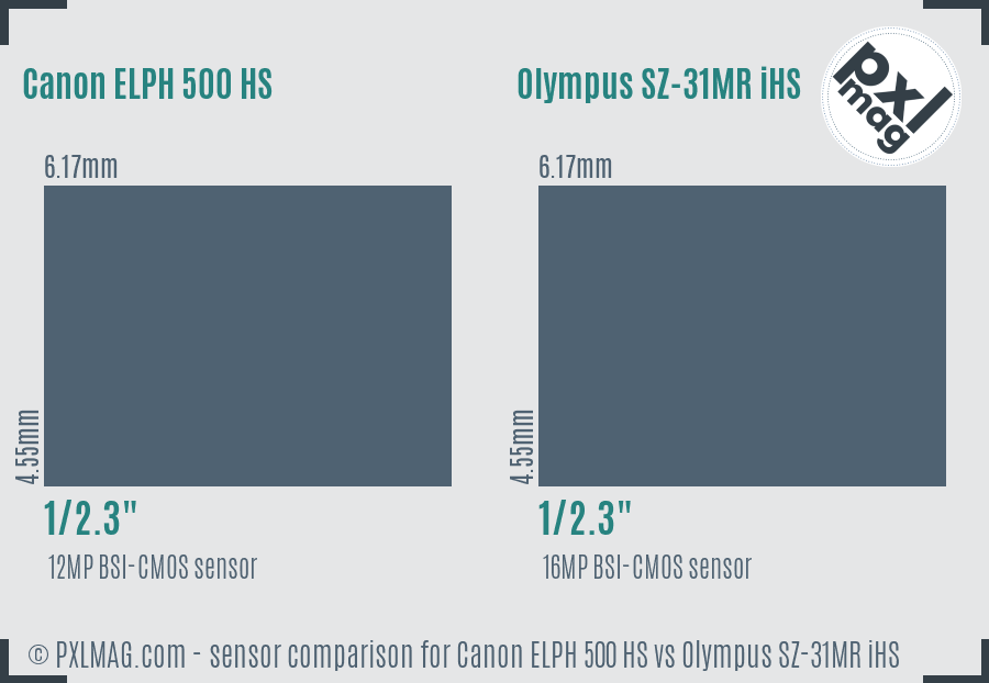 Canon ELPH 500 HS vs Olympus SZ-31MR iHS sensor size comparison Canon ELPH 500 HS vs Olympus SZ-31MR iHS sensor size comparison