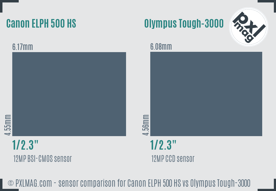 Canon ELPH 500 HS vs Olympus Tough-3000 sensor size comparison