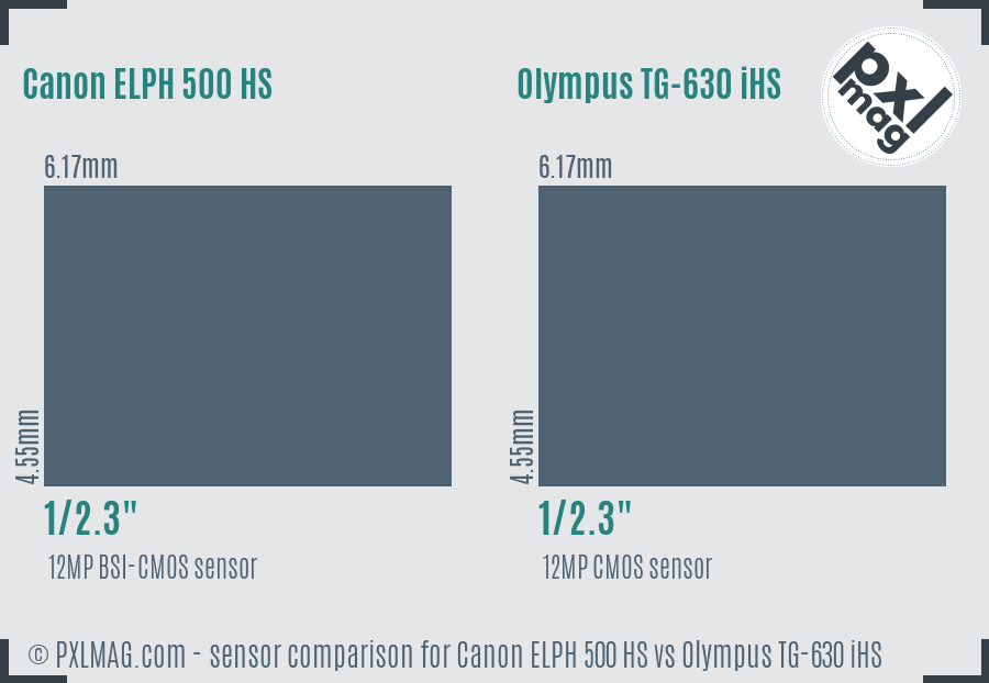 Canon ELPH 500 HS vs Olympus TG-630 iHS sensor size comparison