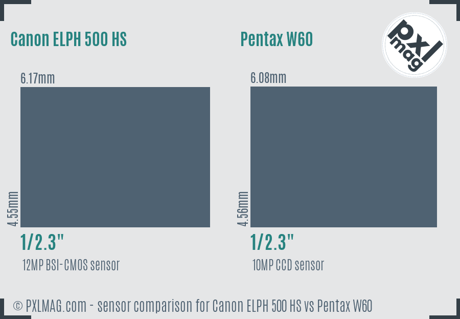 Canon ELPH 500 HS vs Pentax W60 sensor size comparison