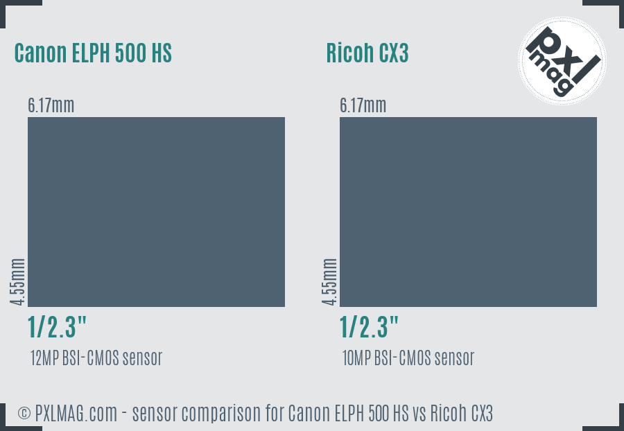 Canon ELPH 500 HS vs Ricoh CX3 sensor size comparison