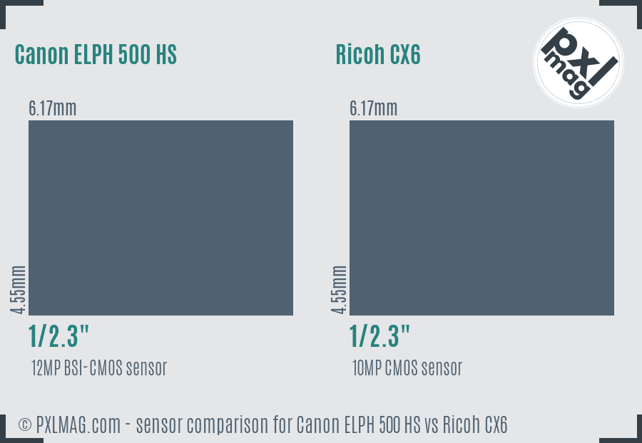 Canon ELPH 500 HS vs Ricoh CX6 sensor size comparison