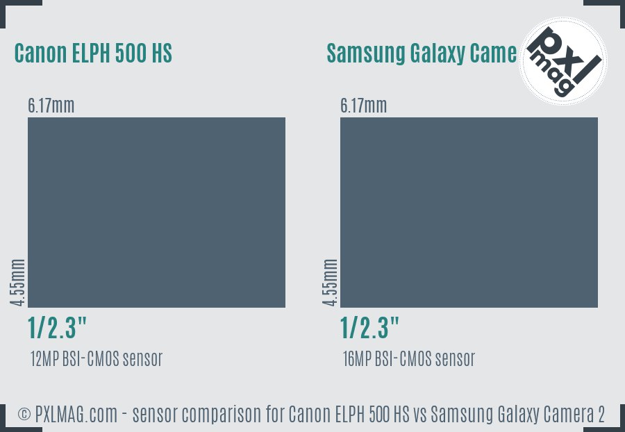 Canon ELPH 500 HS vs Samsung Galaxy Camera 2 sensor size comparison