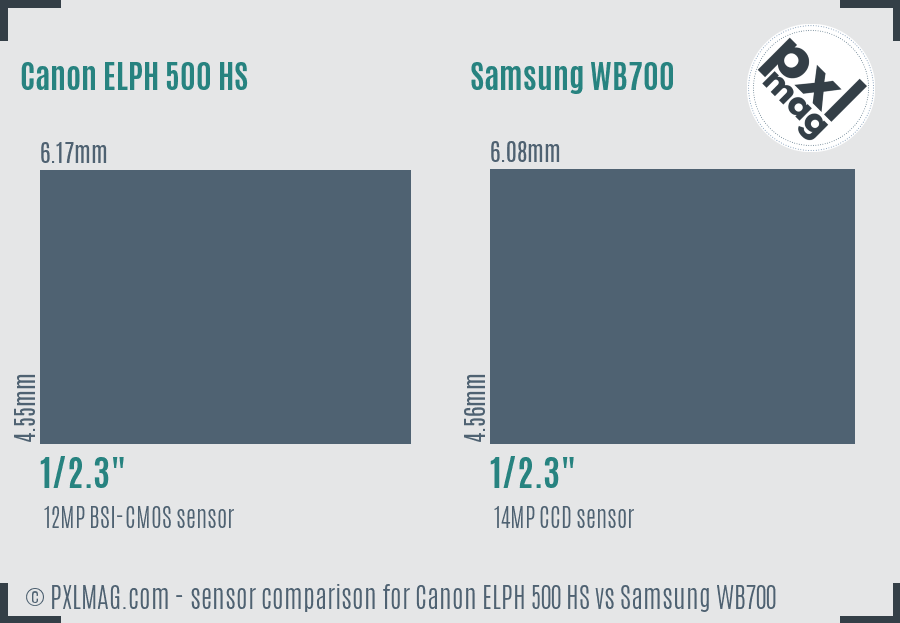 Canon ELPH 500 HS vs Samsung WB700 sensor size comparison Canon ELPH 500 HS vs Samsung WB700 sensor size comparison