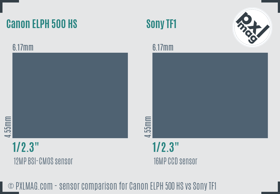 Canon ELPH 500 HS vs Sony TF1 sensor size comparison