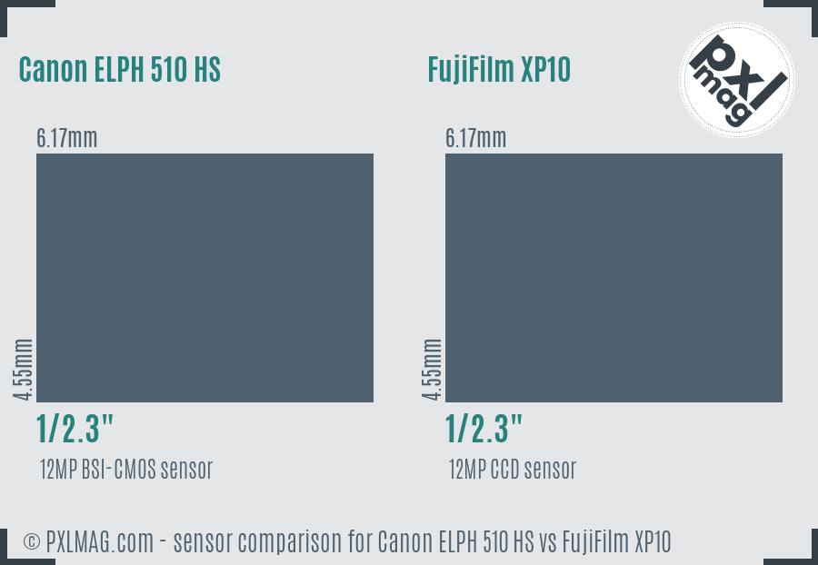 Canon ELPH 510 HS vs FujiFilm XP10 sensor size comparison