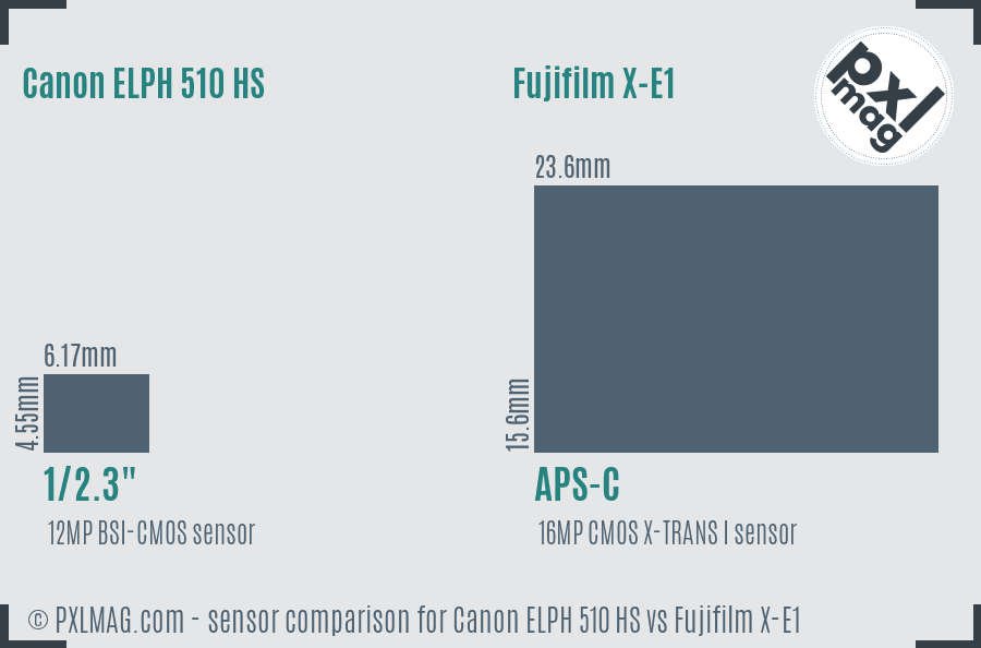 Canon ELPH 510 HS vs Fujifilm X-E1 sensor size comparison