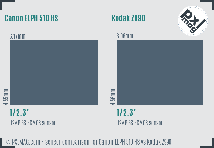 Canon ELPH 510 HS vs Kodak Z990 sensor size comparison