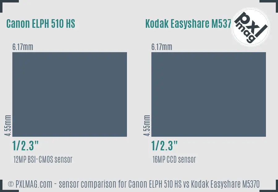 Canon ELPH 510 HS vs Kodak Easyshare M5370 sensor size comparison