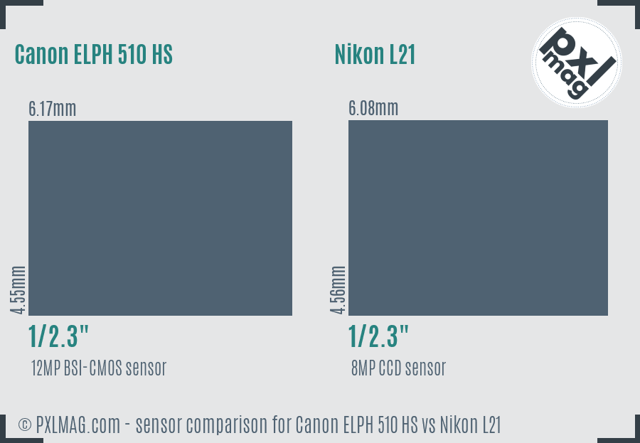 Canon ELPH 510 HS vs Nikon L21 sensor size comparison Canon ELPH 510 HS vs Nikon L21 sensor size comparison