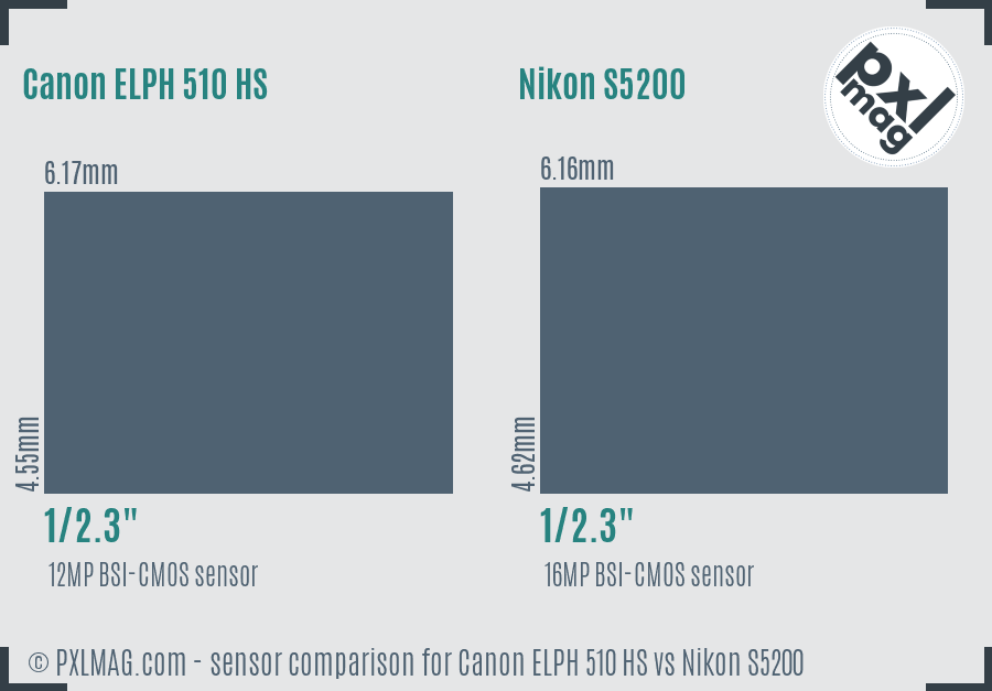 Canon ELPH 510 HS vs Nikon S5200 sensor size comparison