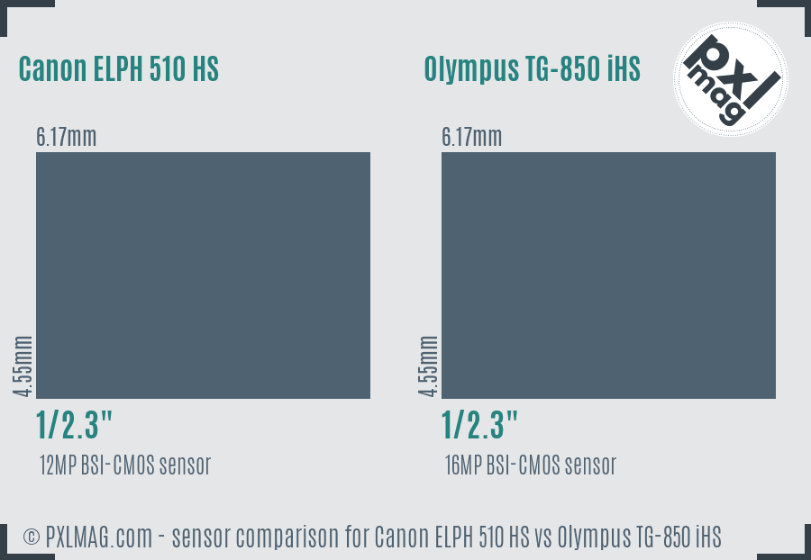 Canon ELPH 510 HS vs Olympus TG-850 iHS sensor size comparison