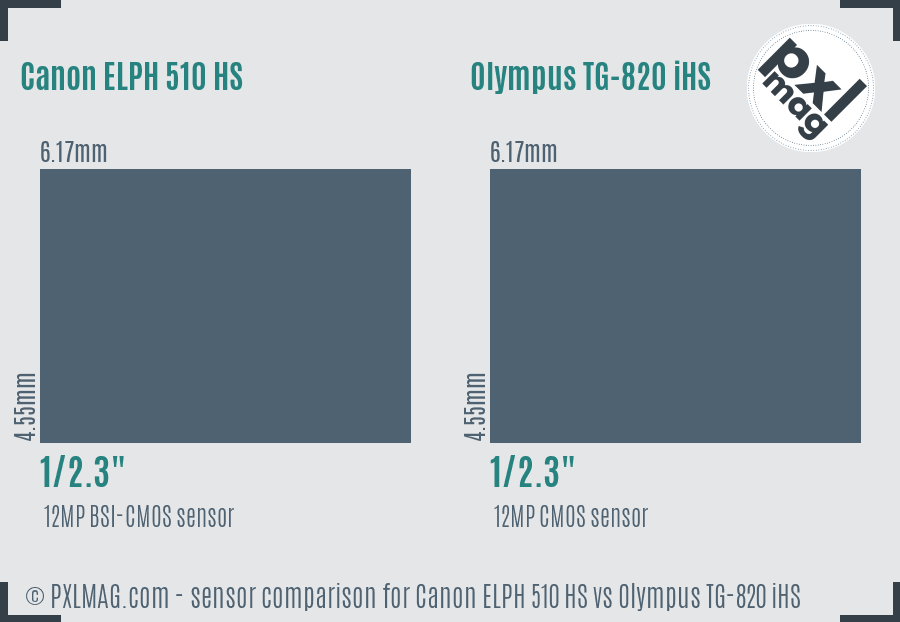 Canon ELPH 510 HS vs Olympus TG-820 iHS sensor size comparison