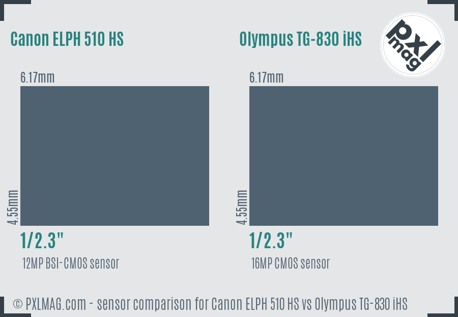 Canon ELPH 510 HS vs Olympus TG-830 iHS sensor size comparison