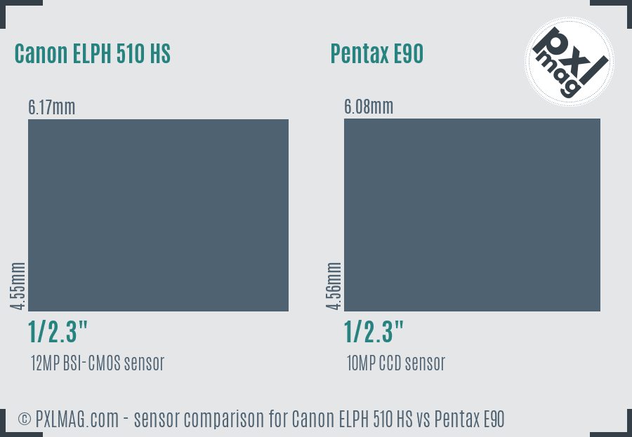 Canon ELPH 510 HS vs Pentax E90 sensor size comparison