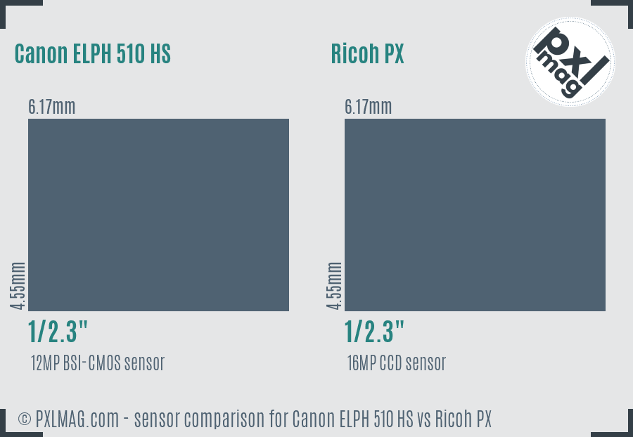 Canon ELPH 510 HS vs Ricoh PX sensor size comparison