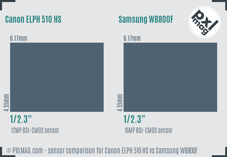 Canon ELPH 510 HS vs Samsung WB800F sensor size comparison