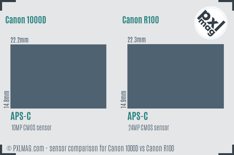 Canon 1000D vs Canon R100 sensor size comparison