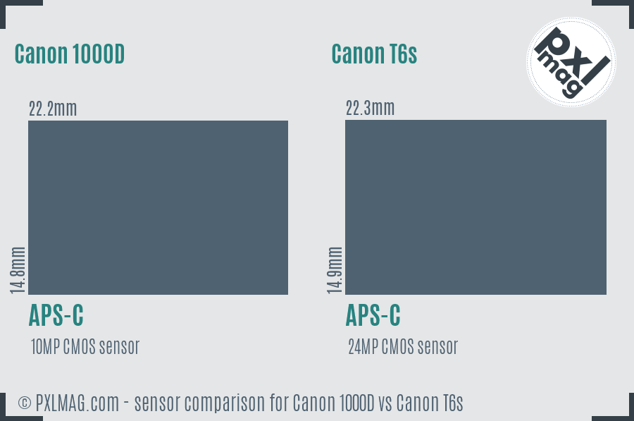 Canon 1000D vs Canon T6s sensor size comparison