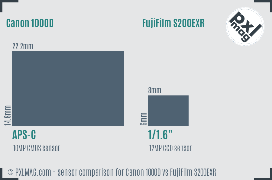 Canon 1000D vs FujiFilm S200EXR sensor size comparison Canon 1000D vs FujiFilm S200EXR sensor size comparison