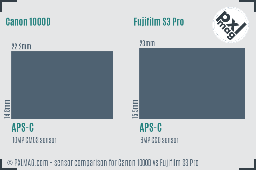 Canon 1000D vs Fujifilm S3 Pro sensor size comparison Canon 1000D vs Fujifilm S3 Pro sensor size comparison