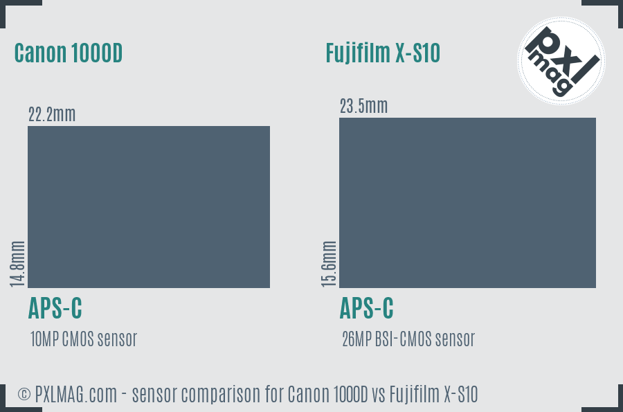 Canon 1000D vs Fujifilm X-S10 sensor size comparison