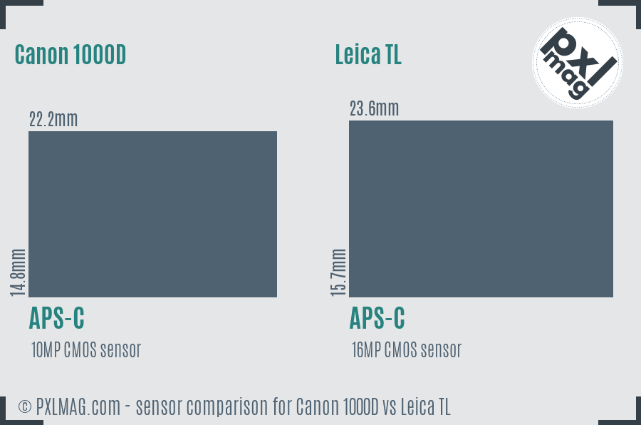 Canon 1000D vs Leica TL sensor size comparison Canon 1000D vs Leica TL sensor size comparison