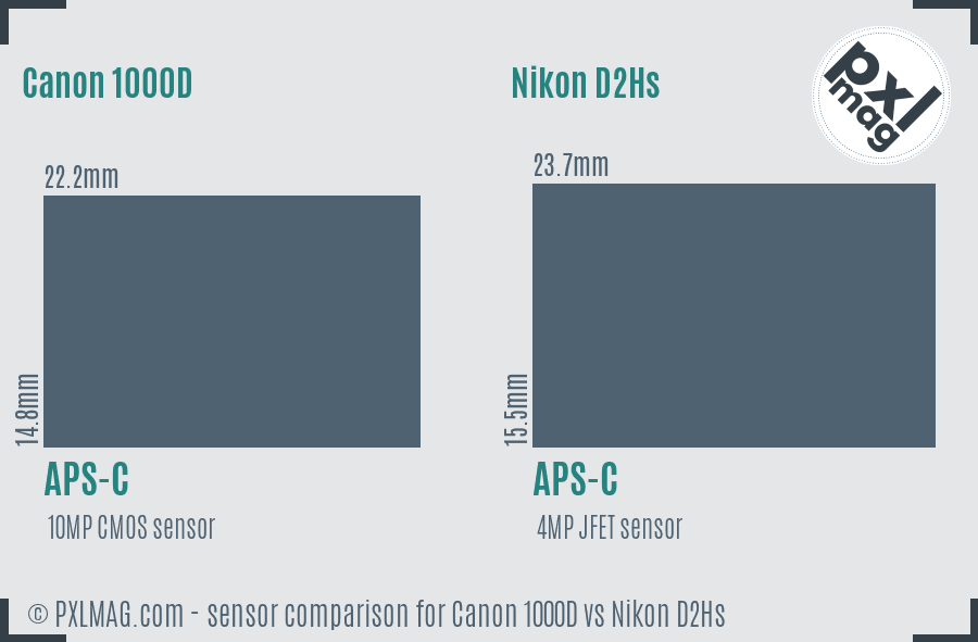 Canon 1000D vs Nikon D2Hs sensor size comparison Canon 1000D vs Nikon D2Hs sensor size comparison