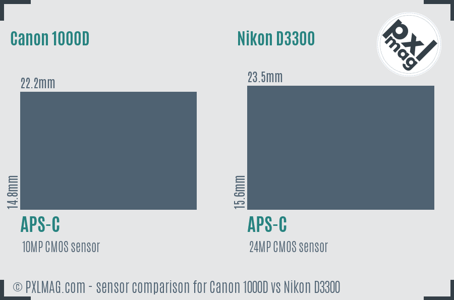 Canon 1000D vs Nikon D3300 sensor size comparison