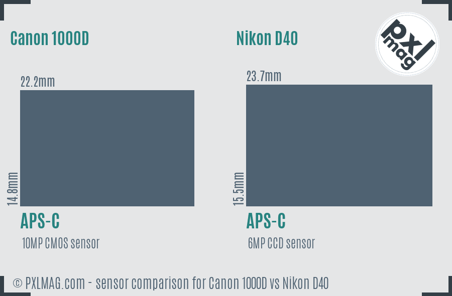 Canon 1000D vs Nikon D40 sensor size comparison