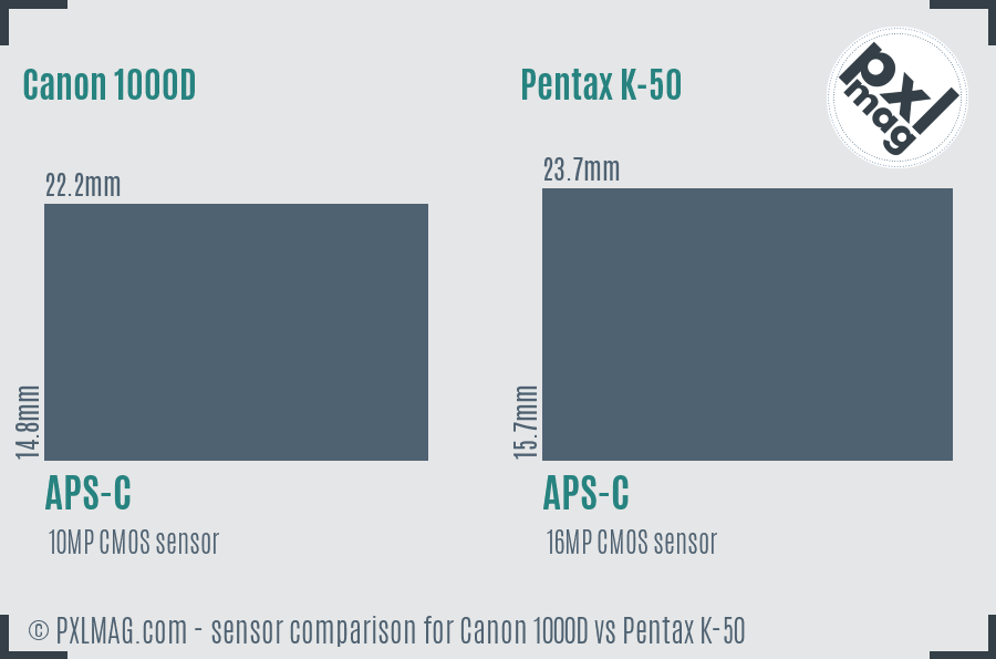 Canon 1000D vs Pentax K-50 sensor size comparison