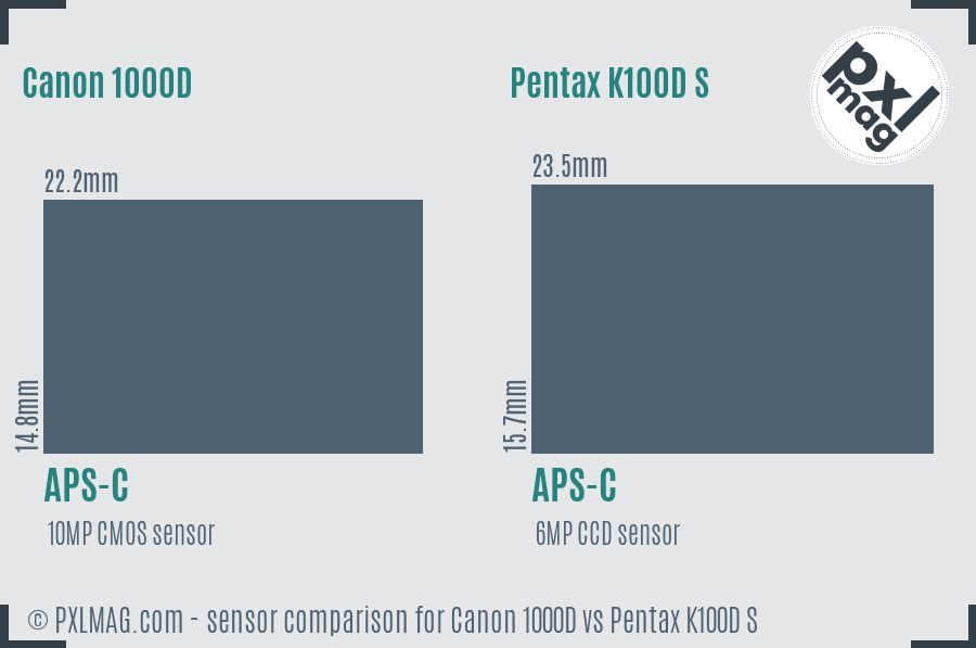Canon 1000D vs Pentax K100D S sensor size comparison