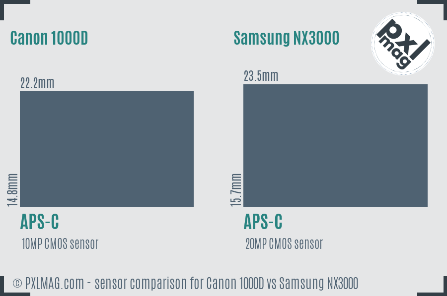 Canon 1000D vs Samsung NX3000 sensor size comparison