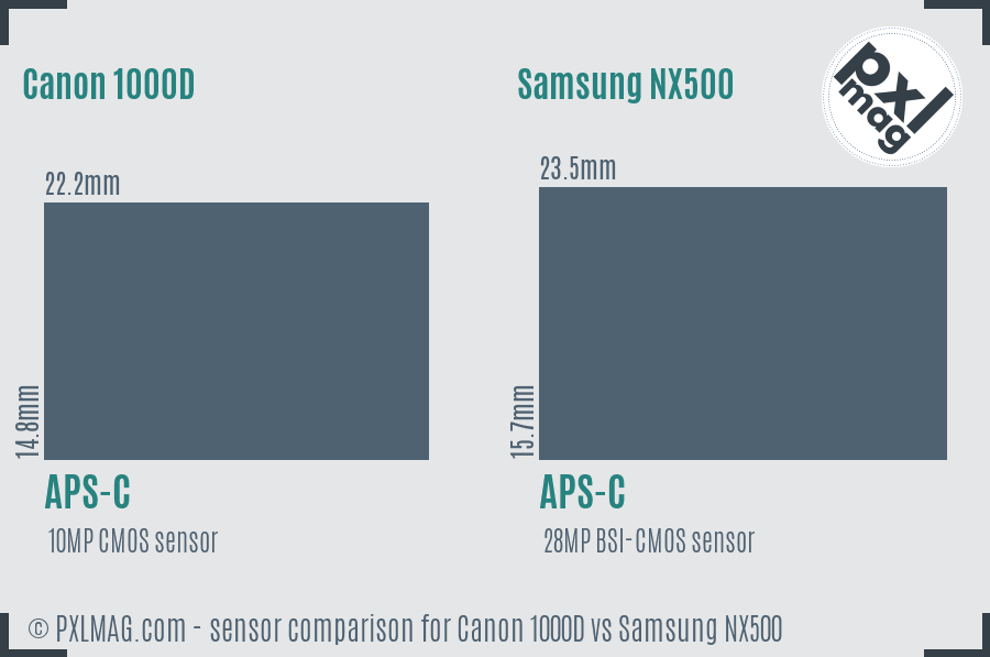 Canon 1000D vs Samsung NX500 sensor size comparison