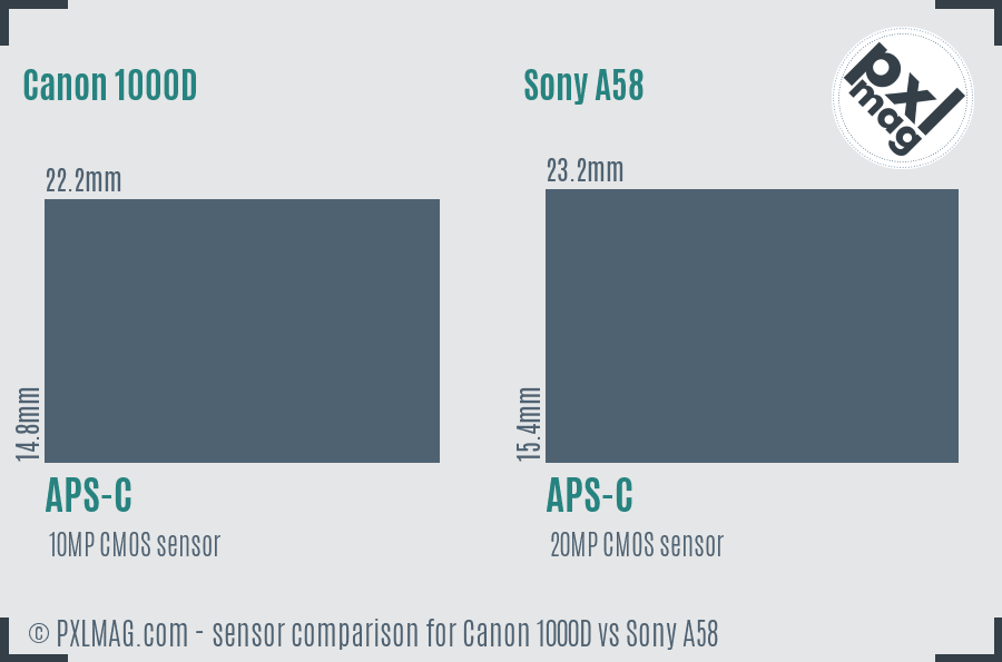 Canon 1000D vs Sony A58 sensor size comparison
