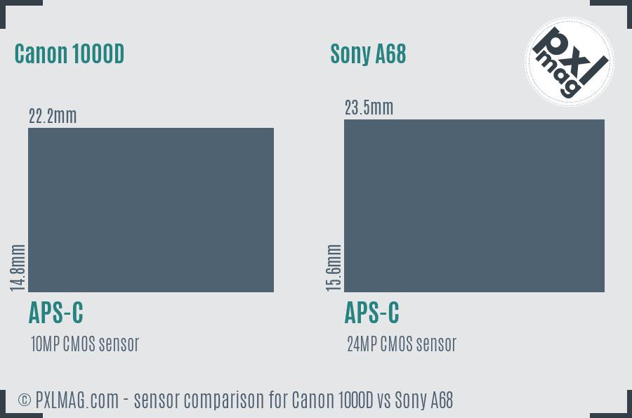 Canon 1000D vs Sony A68 sensor size comparison
