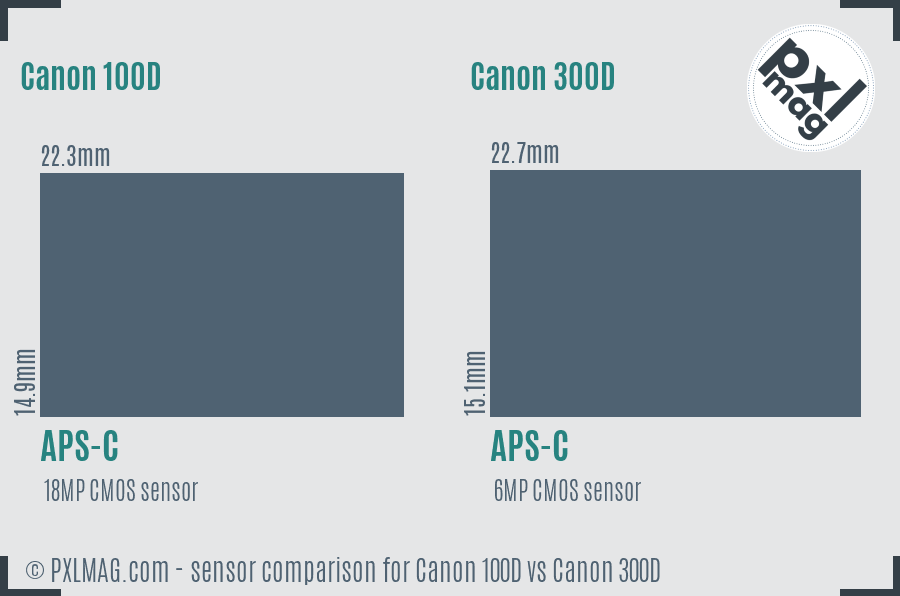 Canon 100D vs Canon 300D sensor size comparison