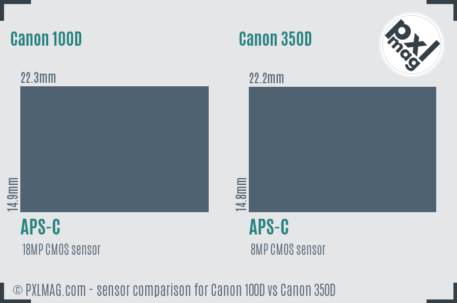 Canon 100D vs Canon 350D sensor size comparison