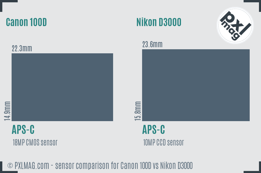 Canon 100D vs Nikon D3000 sensor size comparison