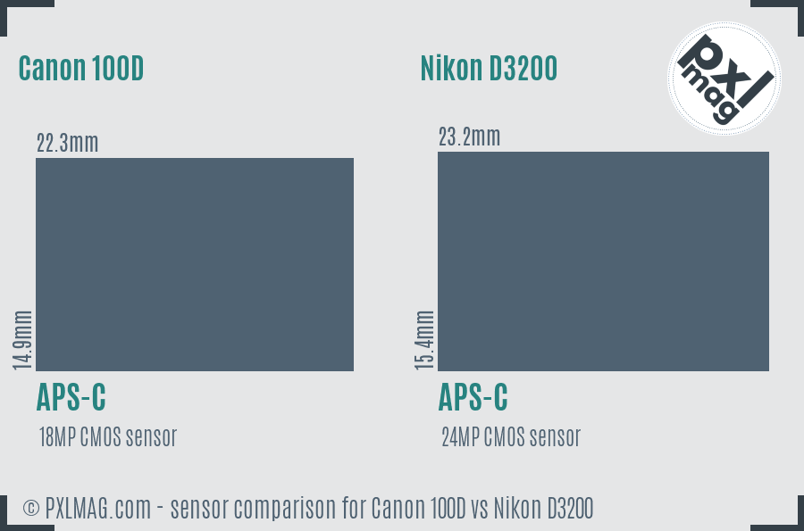 Canon 100D vs Nikon D3200 sensor size comparison