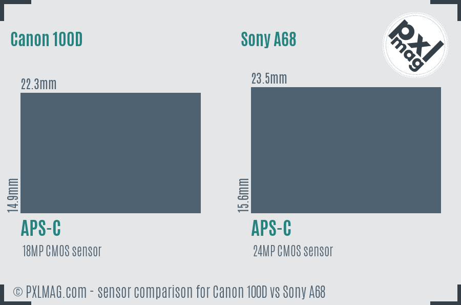 Canon 100D vs Sony A68 sensor size comparison