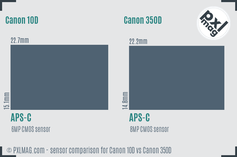 Canon 10D vs Canon 350D sensor size comparison