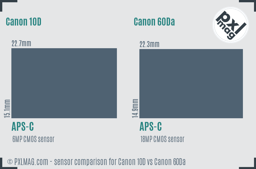 Canon 10D vs Canon 60Da sensor size comparison
